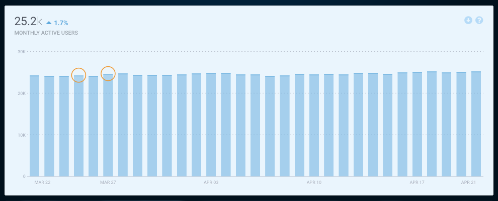 Monthly usage graph by Fabric